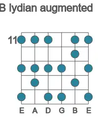 Guitar scale for B lydian augmented in position 11